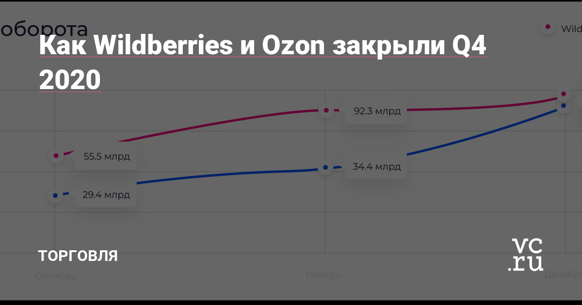Ozon Интернет Магазин Wildberries