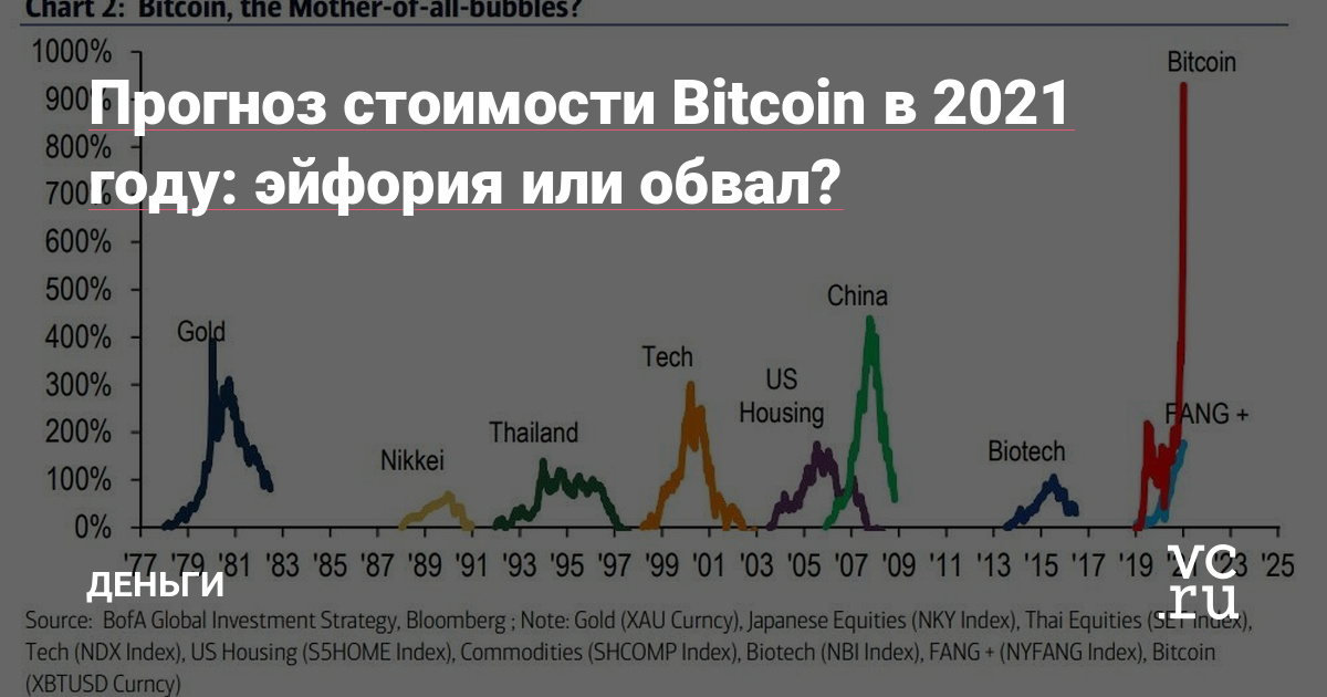 биткоин курс прогноз на 2021 год