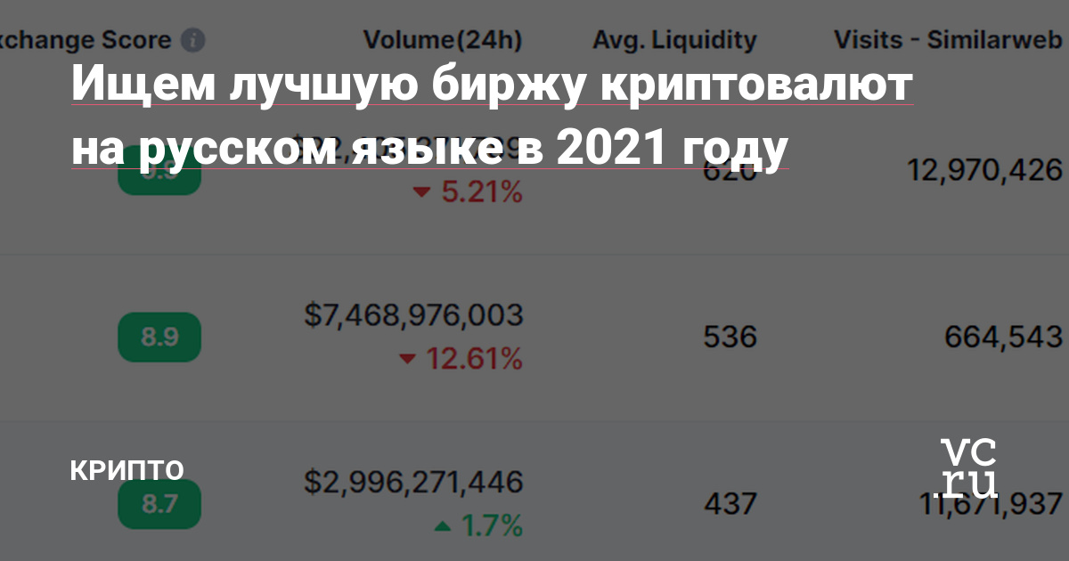 Крипто биржи на русском мобильная версия bitcoin segwit или native segwit