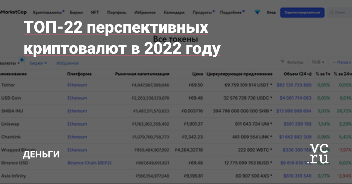 Топ 20 криптовалют 2022 обмен биткоин внуково аэропорт курс