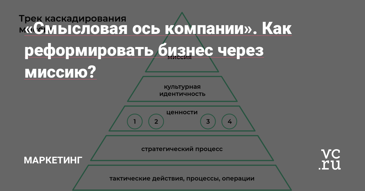 «Смысловая ось компании». Как реформировать бизнес через миссию? — Маркетинг на vc.ru
