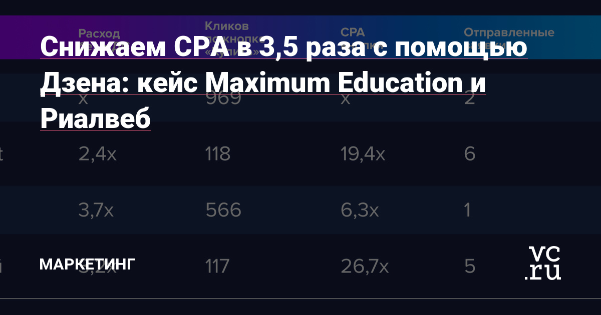 Снижаем CPA в 3,5 раза с помощью Дзена: кейс Maximum Education и Риалвеб