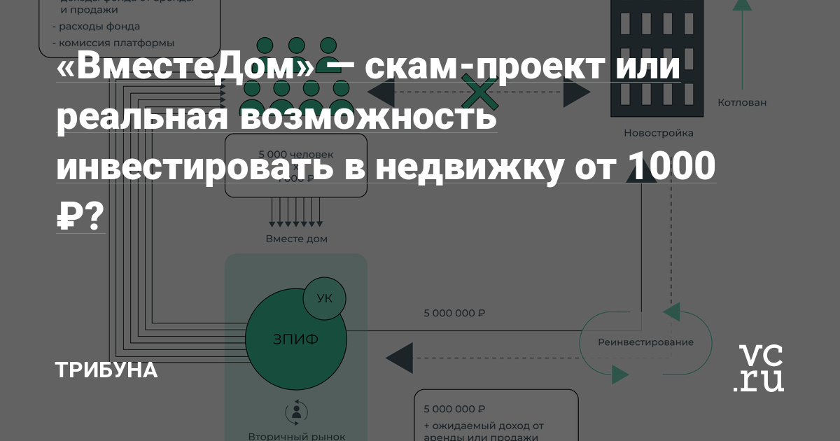 «ВместеДом» — скам-проект или реальная возможность инвестировать в недвижку от 1000 ₽? — Трибуна на vc.ru