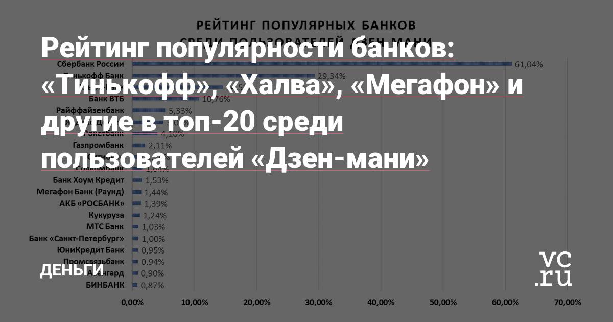 сравни ру сбербанк кредиты банк россии предоставляет кредитным организациям кредиты