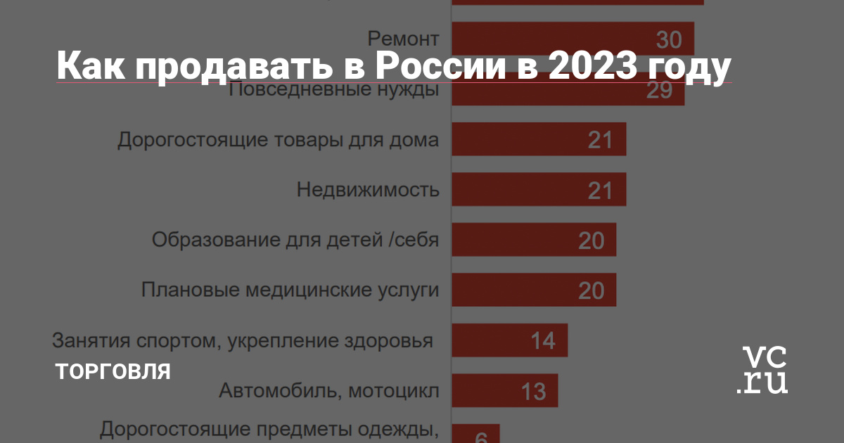 Как продавать в России в 2023 году