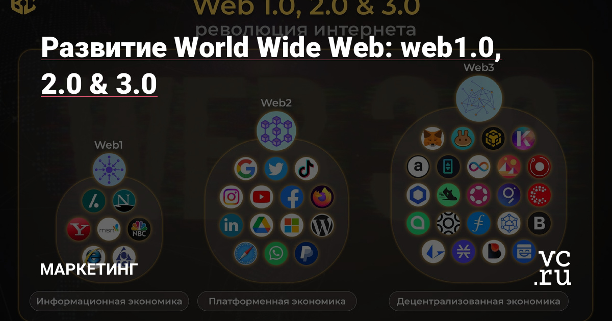 Развитие World Wide Web: web1.0, 2.0 &amp; 3.0