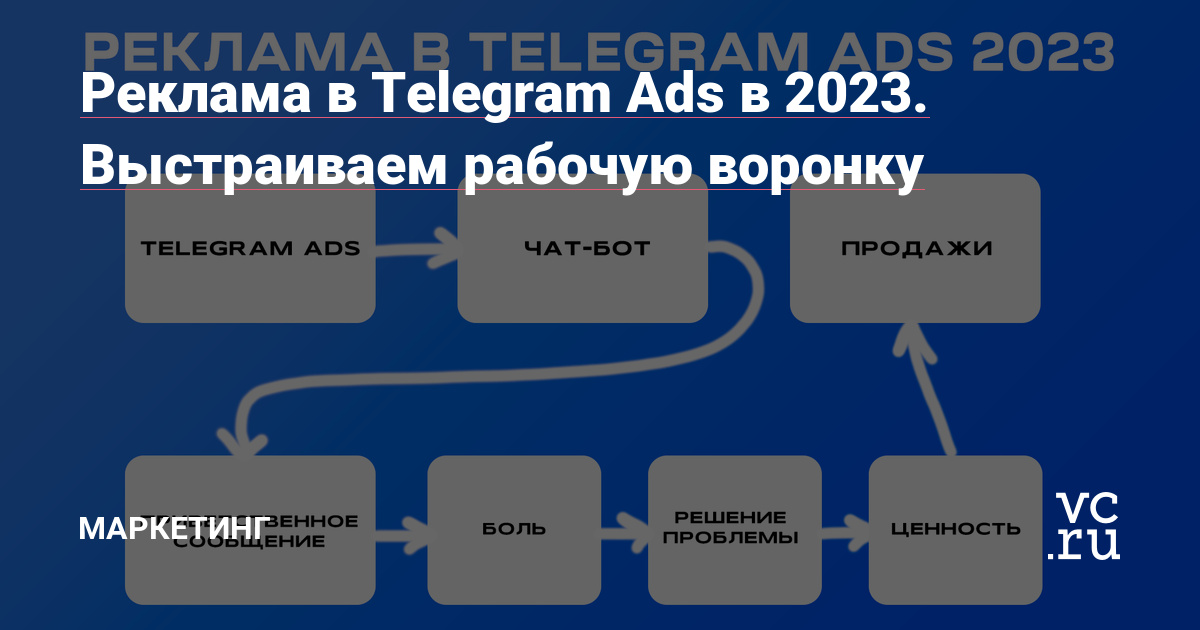 Реклама в Telegram Ads в 2023. Выстраиваем рабочую воронку